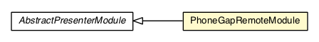 Package class diagram package PhoneGapRemoteModule
