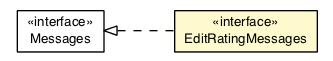 Package class diagram package EditRatingMessages