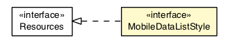 Package class diagram package MobileDataListStyle