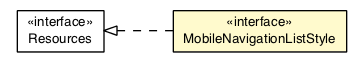 Package class diagram package MobileNavigationListStyle