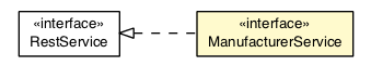 Package class diagram package ManufacturerService