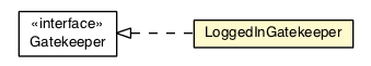 Package class diagram package LoggedInGatekeeper