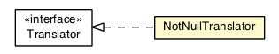 Package class diagram package NotNullTranslator