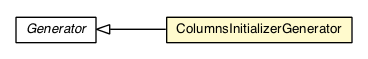 Package class diagram package ColumnsInitializerGenerator