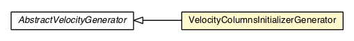Package class diagram package VelocityColumnsInitializerGenerator