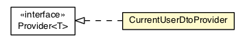 Package class diagram package CurrentUserDtoProvider