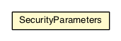 Package class diagram package SecurityParameters