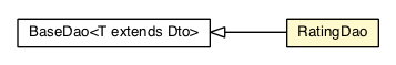 Package class diagram package RatingDao