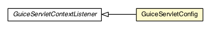 Package class diagram package GuiceServletConfig