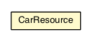 Package class diagram package CarResource