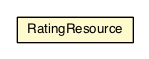 Package class diagram package RatingResource
