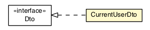 Package class diagram package CurrentUserDto