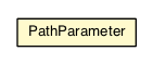 Package class diagram package PathParameter