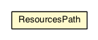 Package class diagram package ResourcesPath