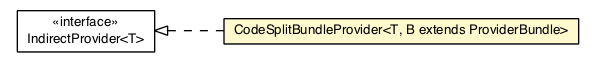 Package class diagram package CodeSplitBundleProvider