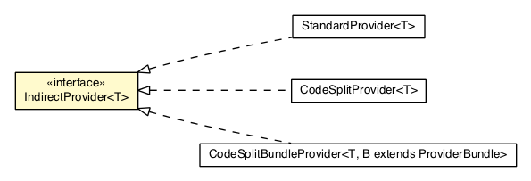 Package class diagram package IndirectProvider