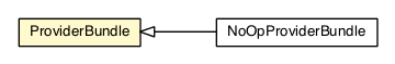 Package class diagram package ProviderBundle