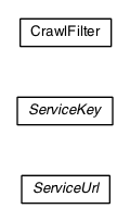 Package class diagram package com.gwtplatform.crawler.server