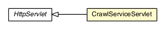 Package class diagram package CrawlServiceServlet