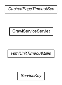 Package class diagram package com.gwtplatform.crawlerservice.server