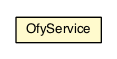 Package class diagram package OfyService