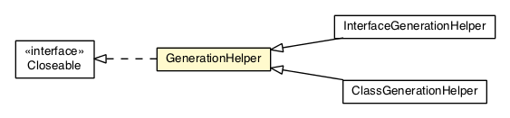 Package class diagram package GenerationHelper