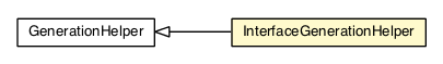 Package class diagram package InterfaceGenerationHelper