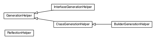 Package class diagram package com.gwtplatform.dispatch.annotation.helper