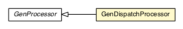 Package class diagram package GenDispatchProcessor