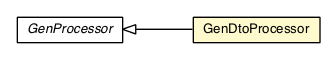Package class diagram package GenDtoProcessor