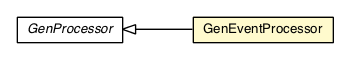 Package class diagram package GenEventProcessor