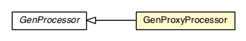 Package class diagram package GenProxyProcessor