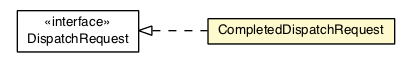 Package class diagram package CompletedDispatchRequest
