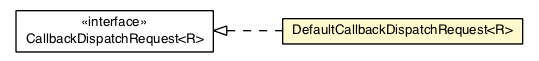 Package class diagram package DefaultCallbackDispatchRequest