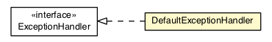 Package class diagram package DefaultExceptionHandler
