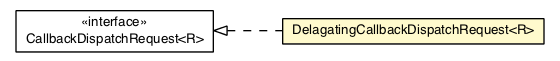 Package class diagram package DelagatingCallbackDispatchRequest