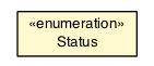 Package class diagram package ExceptionHandler.Status