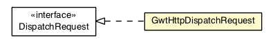 Package class diagram package GwtHttpDispatchRequest