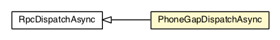Package class diagram package PhoneGapDispatchAsync