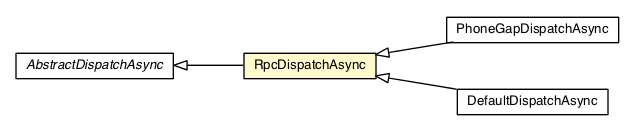 Package class diagram package RpcDispatchAsync