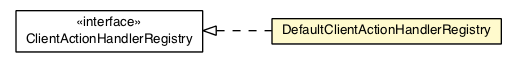 Package class diagram package DefaultClientActionHandlerRegistry