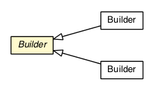 Package class diagram package AbstractDispatchAsyncModule.Builder