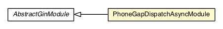 Package class diagram package PhoneGapDispatchAsyncModule