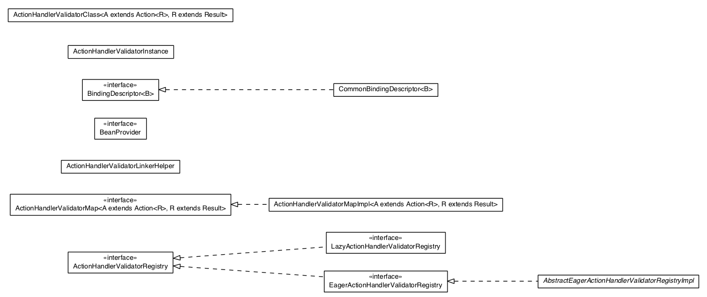 Package class diagram package com.gwtplatform.dispatch.server.actionhandlervalidator