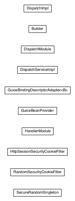 Package class diagram package com.gwtplatform.dispatch.server.guice
