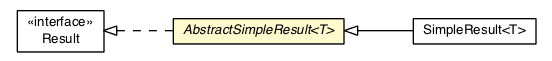 Package class diagram package AbstractSimpleResult