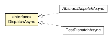 Package class diagram package DispatchAsync