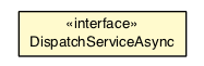 Package class diagram package DispatchServiceAsync