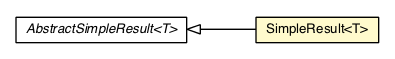 Package class diagram package SimpleResult