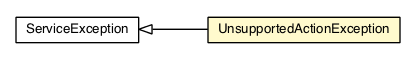 Package class diagram package UnsupportedActionException